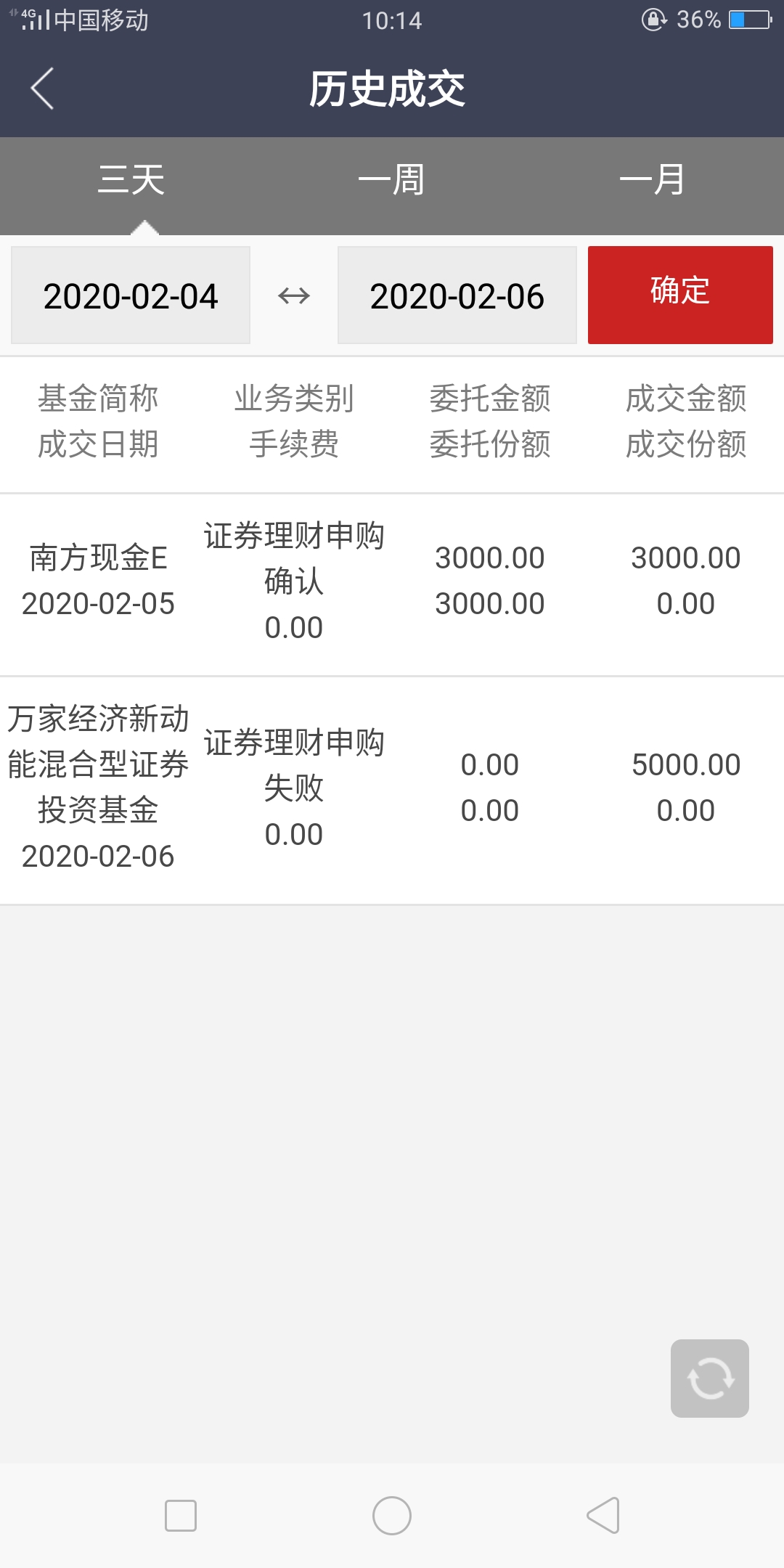 中信证券什么级别(中信证券什么级别国企)