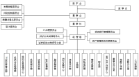 民族证券如何(民族证券如何销户)