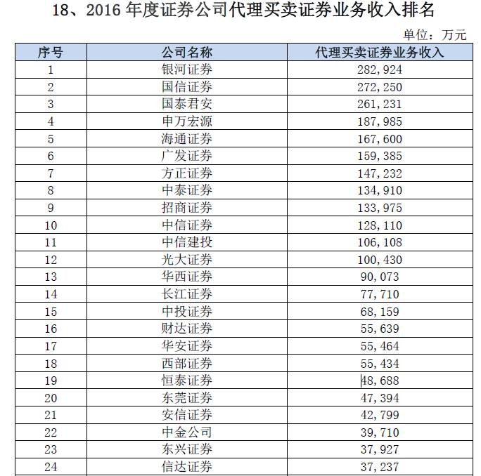 各证券佣金(各个证券公司的佣金费率)