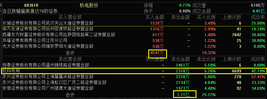 杭州中投证券(中投证券杭州营业部)
