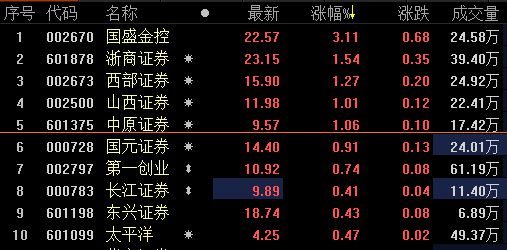 浙商证券东方(浙商证券东方财富网官网)