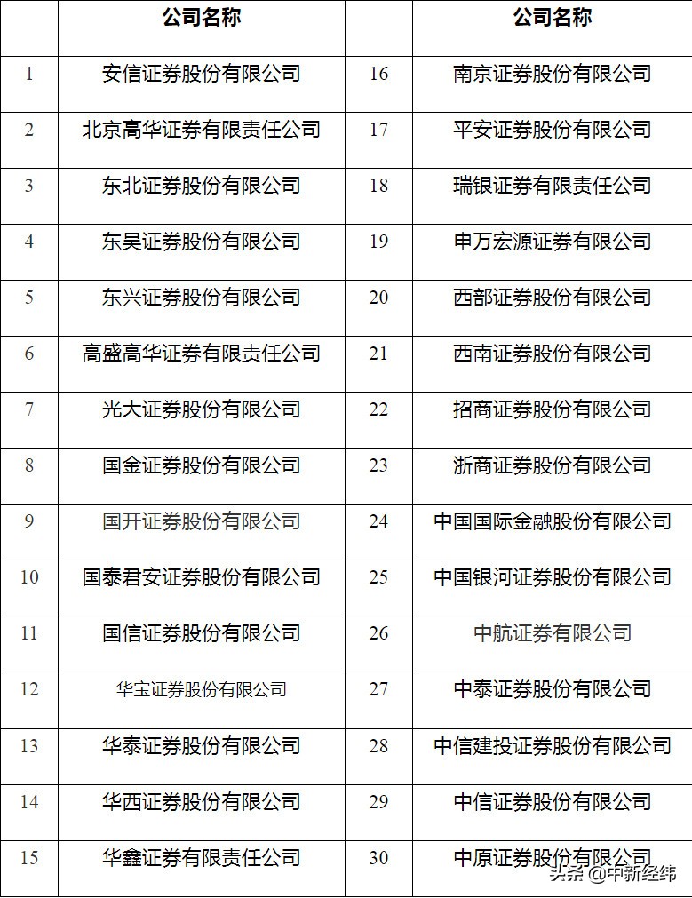 证券网站排名(证券网站排名前十名)