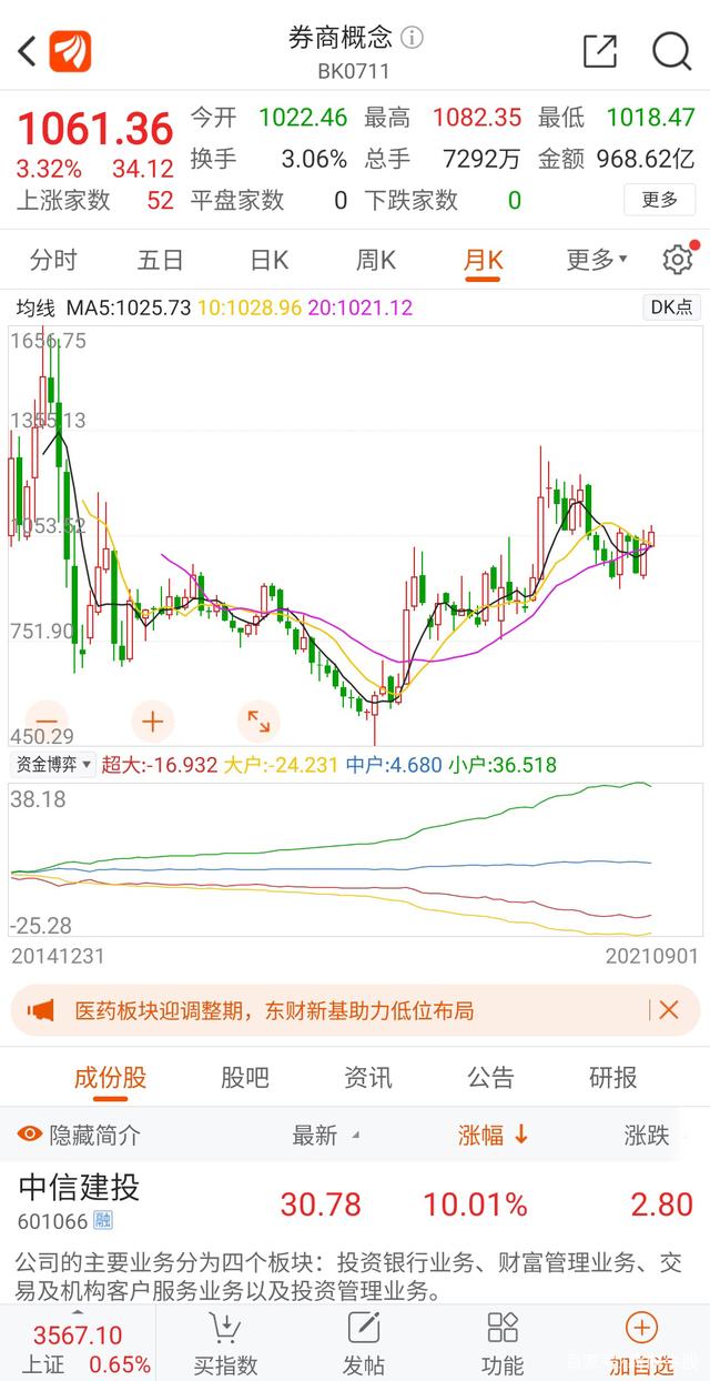 证券自营盘(券商自营盘是什么意思)