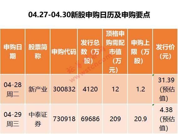 中泰证券排名(中泰证券排名怎么样)