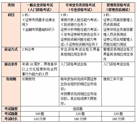 证券从业资格考试视频教程(证券从业资格考试视频教程下载)