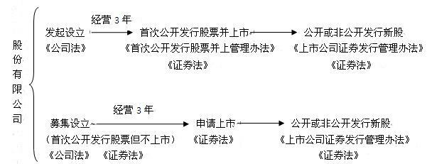 证券发行条件(证劵发行的条件)