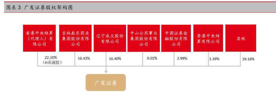 广发证券财富(广发证券财富中心)