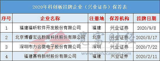 中信证券东莞(中信证券东莞分公司)