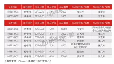 中信证券东莞(中信证券东莞分公司)
