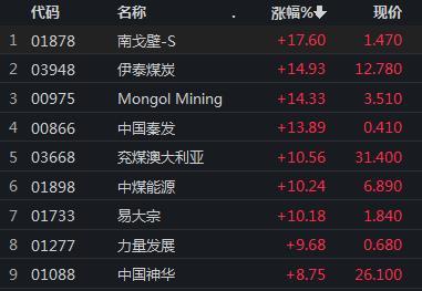 银河证券港股(银河证券港股通怎么买股票)