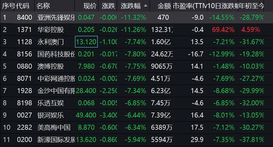 银河证券港股(银河证券港股通怎么买股票)