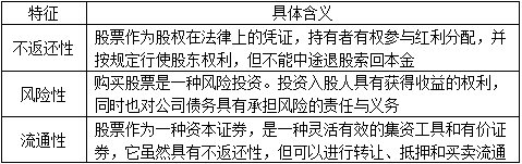 证券投资笔记(证券投资学笔记整理)