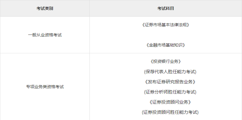 证券从业资格证报名考试时间(证券从业资格证考试时间2021报名)