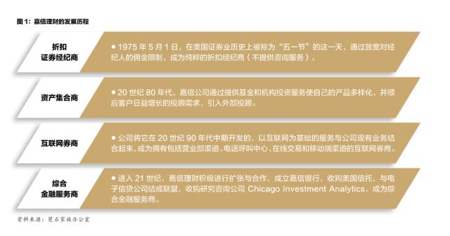 证券公司待遇怎么样(证券公司待遇怎么样?本科生多少钱一个月?)