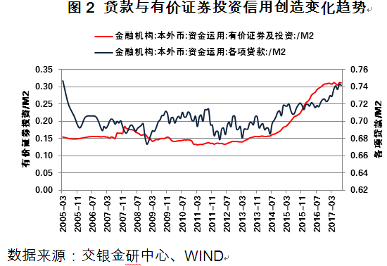 广义有价证券(广义的有价证券包括三类是)