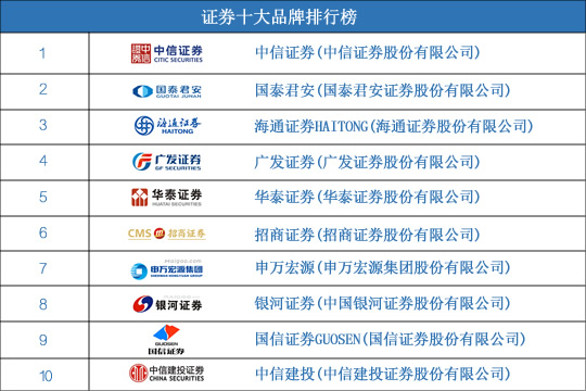 证券通网址(证券官方app)