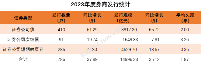南京证券排名(南京证券券商排名)