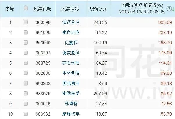 南京证券排名(南京证券券商排名)