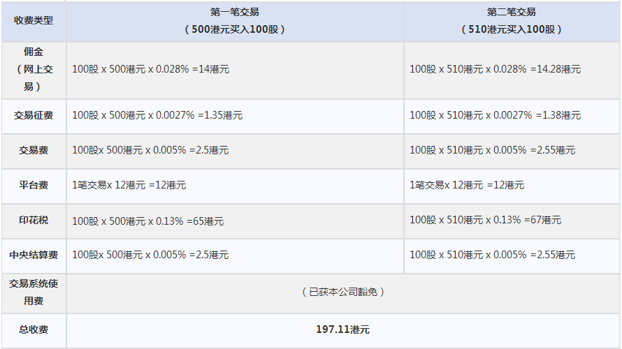 证券交易手续费是多少(长城证券交易手续费是多少)