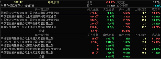 渤海证券北京(渤海证券北京总部在哪)