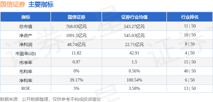 国信证券代码(国信证券代码几位数)