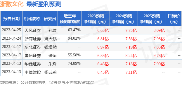 华泰证券浙江(华泰证券浙江分公司)