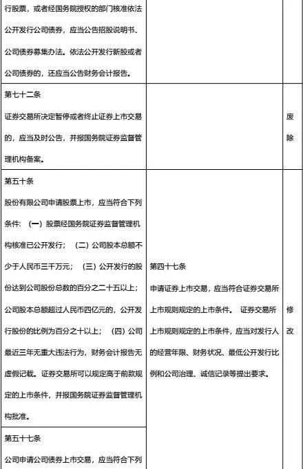 证券法修订案(证券法修订历程)