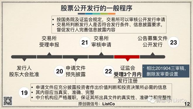 证券法修订案(证券法修订历程)