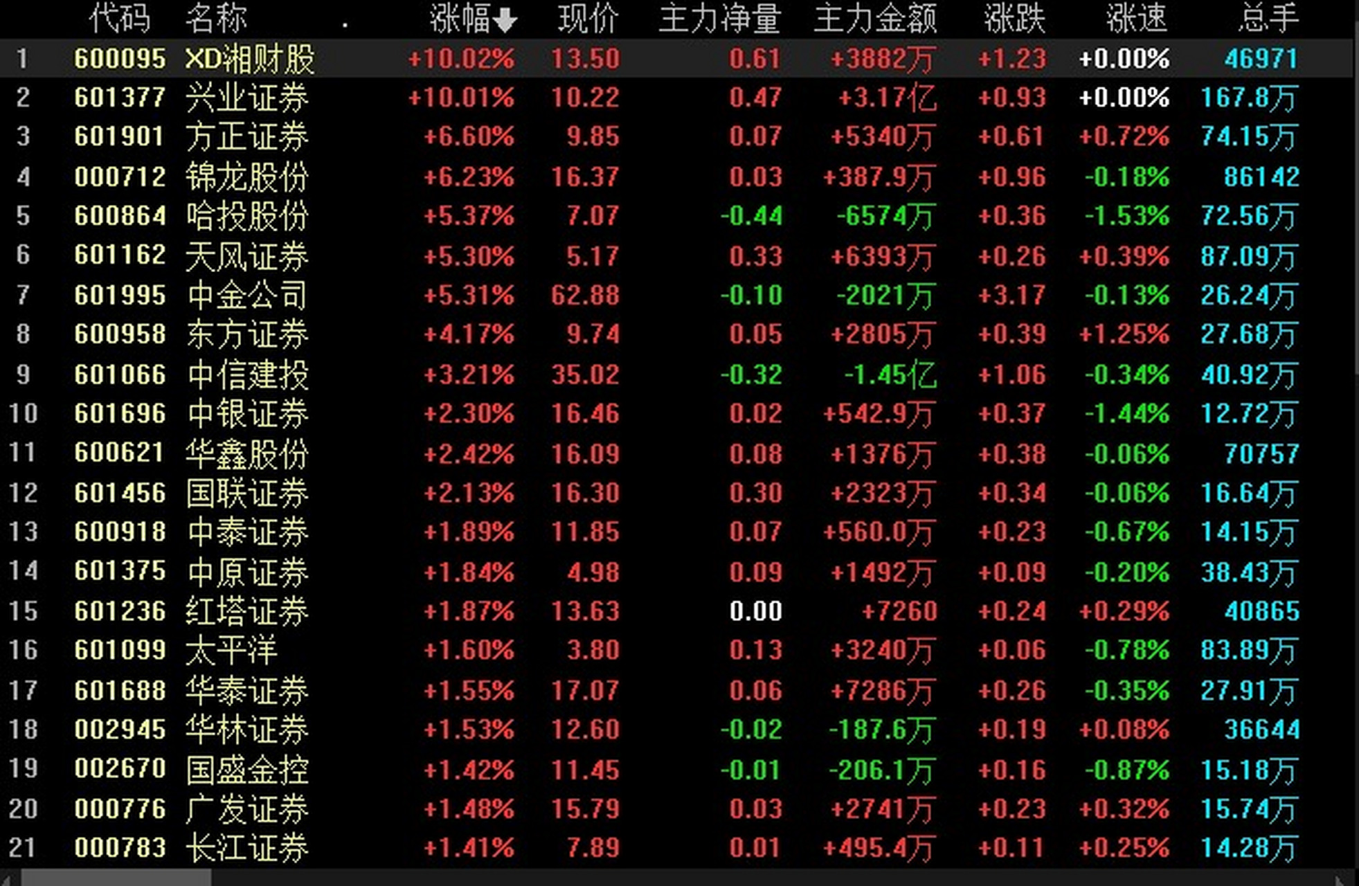 证券锁定指令(通过证券锁定指令可以减少认购期权备兑开仓额度)