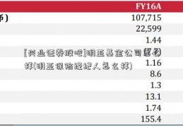 证券公司待遇怎么样(证券员工一个月挣多少)