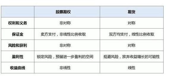 证券期权是什么(证券期权是什么期权)