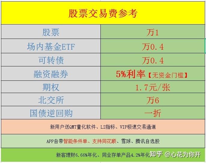 证券公司开户时间(证券公司开户时间为几点到几点)