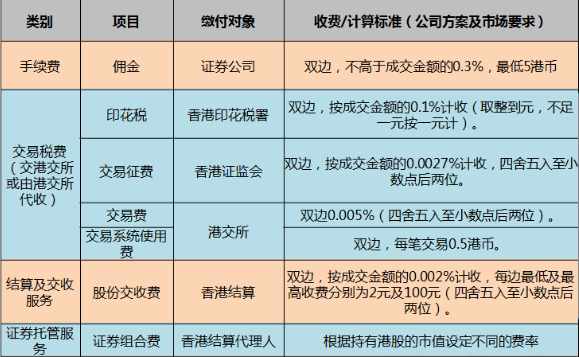 证券交易手续费是多少(东莞证券交易手续费是多少)