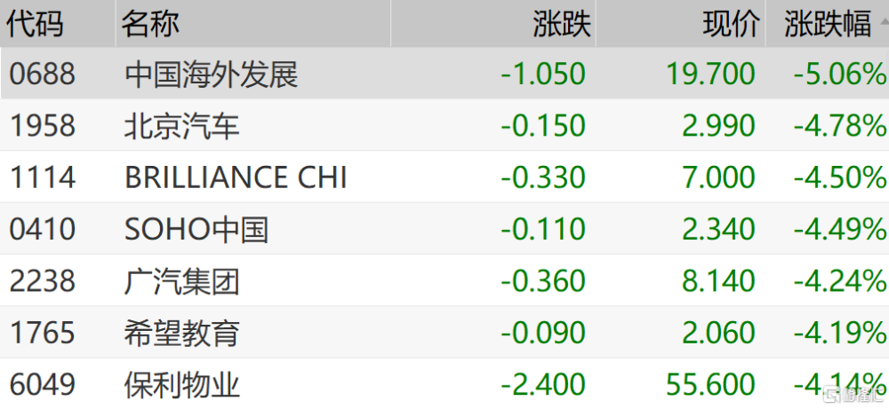 银河证券港股(银河证券港股通认知测评答案)