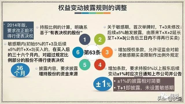 证券法修订案(证券法修订要点)