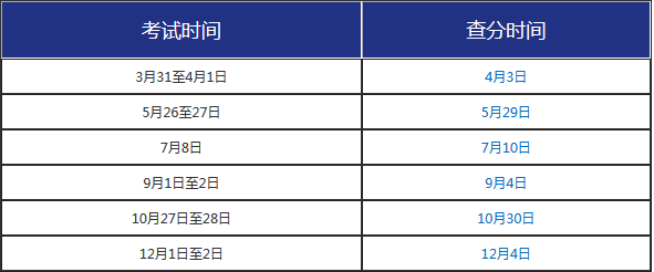 证券从业资格证报名考试时间(证券从业资格证报名考试时间2023下半年)