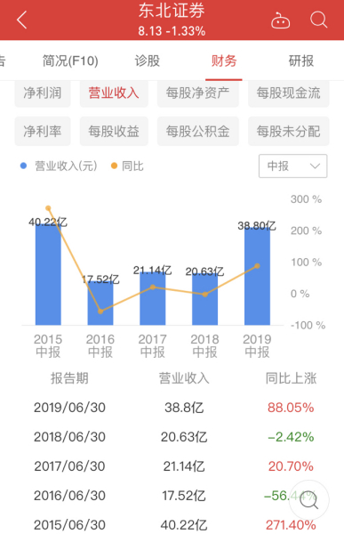 股票东北证券(股票东北证券五日线图搜索一下)
