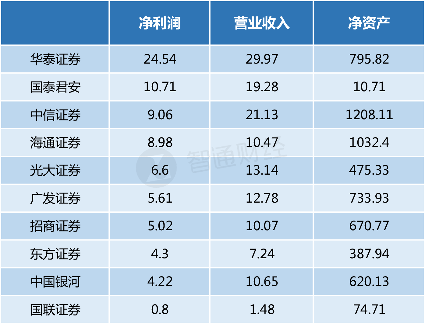 华泰证券定增(华泰证券定增最新消息)