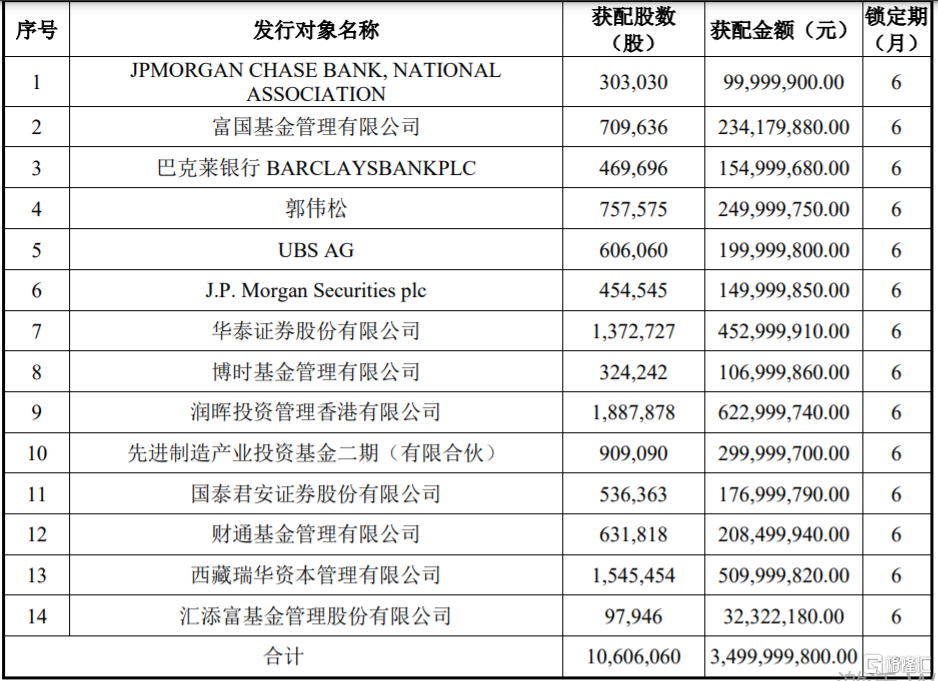 华泰证券定增(华泰证券定增最新消息)