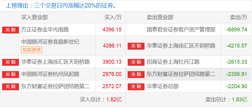 世纪证券交易(世纪证券交易密码)