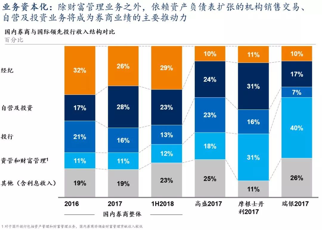 证券行业未来(证券行业未来职业规划)