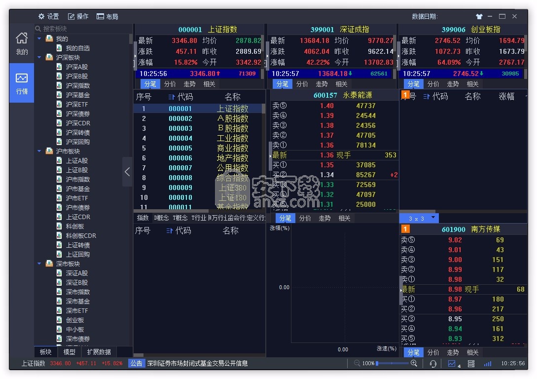 安信证券股票(安信证券股票吧)
