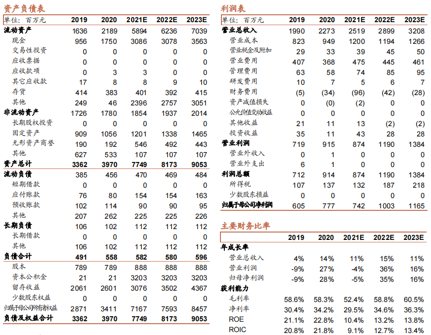 招商证券费用(招商证券费用收取标准)