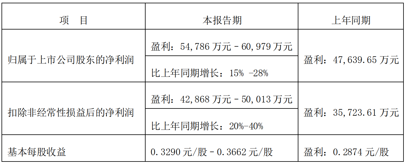 国信证券股东(国信证券股东减持)