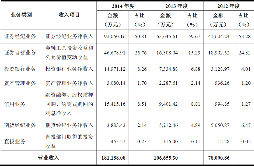 东莞证券佣金(东莞证券佣金高吗)