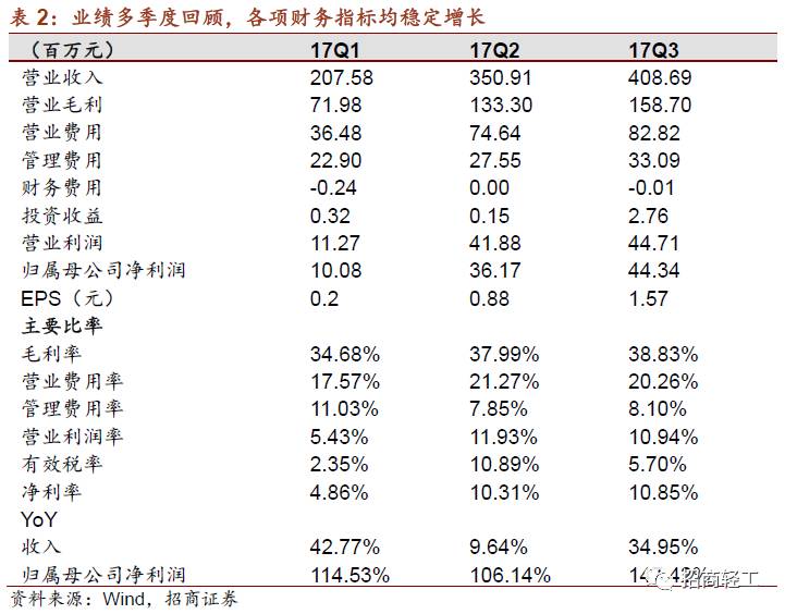 招商证券费用(招商证券费用多少)