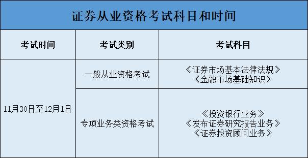 证券从业人员资格考试科目(证券从业资格考试考试科目顺序)