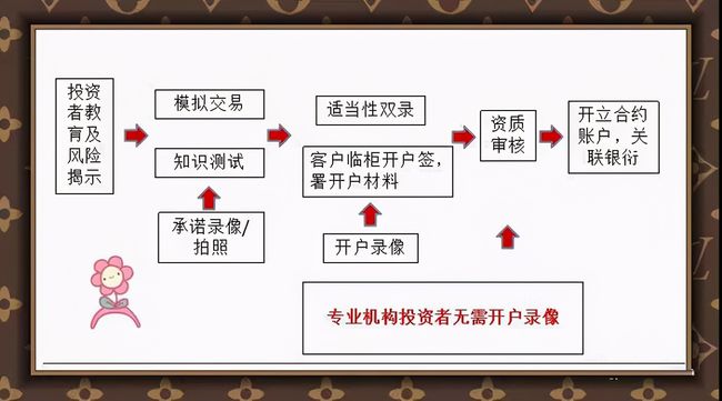 证券期权是什么(证券公司股票期权)