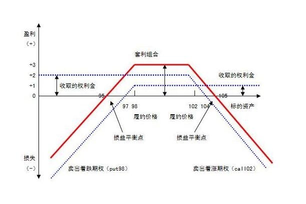 证券期权是什么(证券公司股票期权)