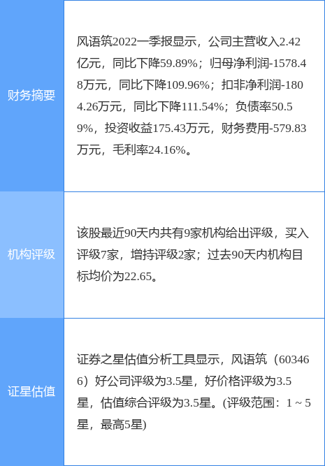 证券股票论文(证券论文2000字)